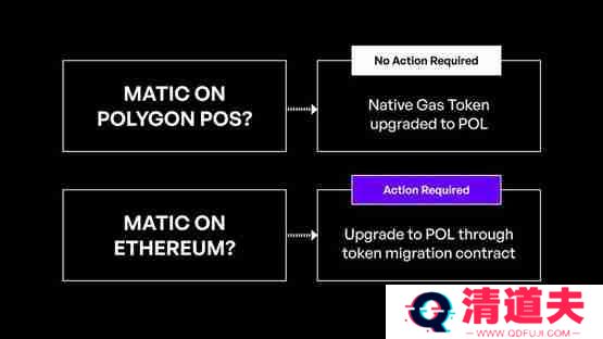 Polygon预计9/4升级POL！MATIC持有者需要注意什么？